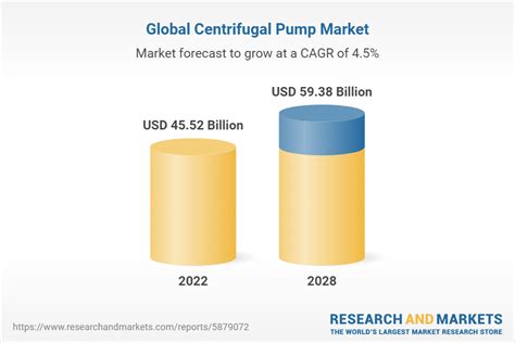 global centrifugal pump market|centrifugal pump market segment.